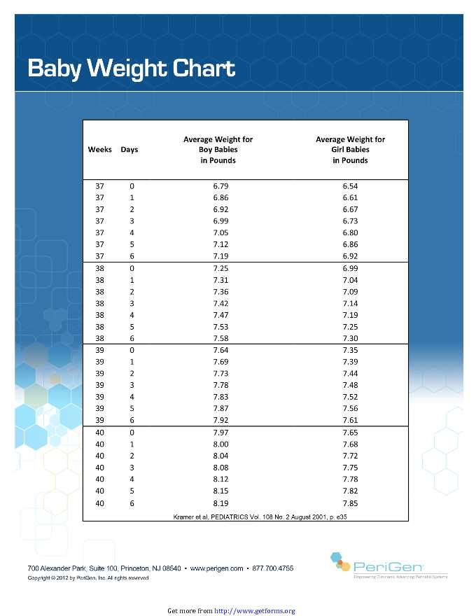 Baby Weight Chart