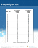 Baby Weight Chart form