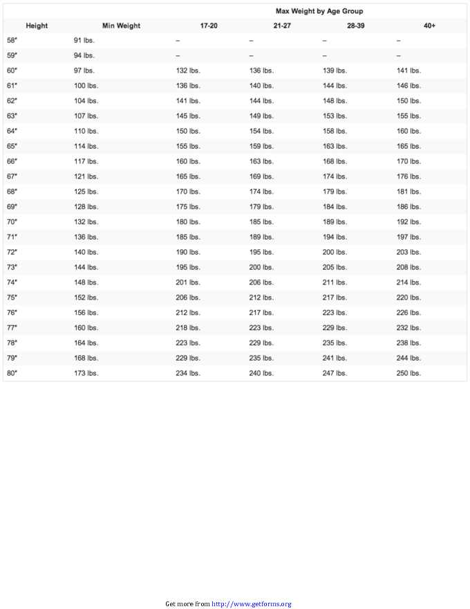 Army Height Weight Chart for Men