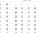 Army Height Weight Chart for Men form