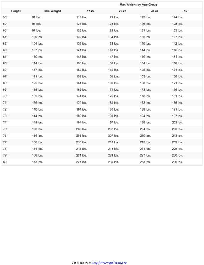 Army Height Weight Chart for Women