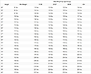 Army Height Weight Chart for Women form