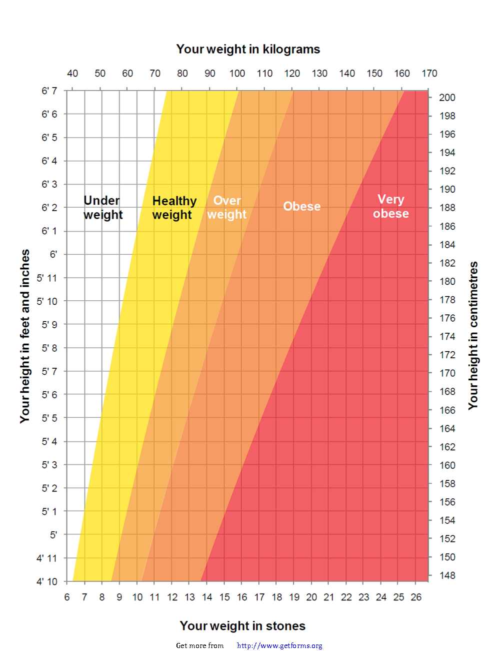 Adult Height Weight Chart