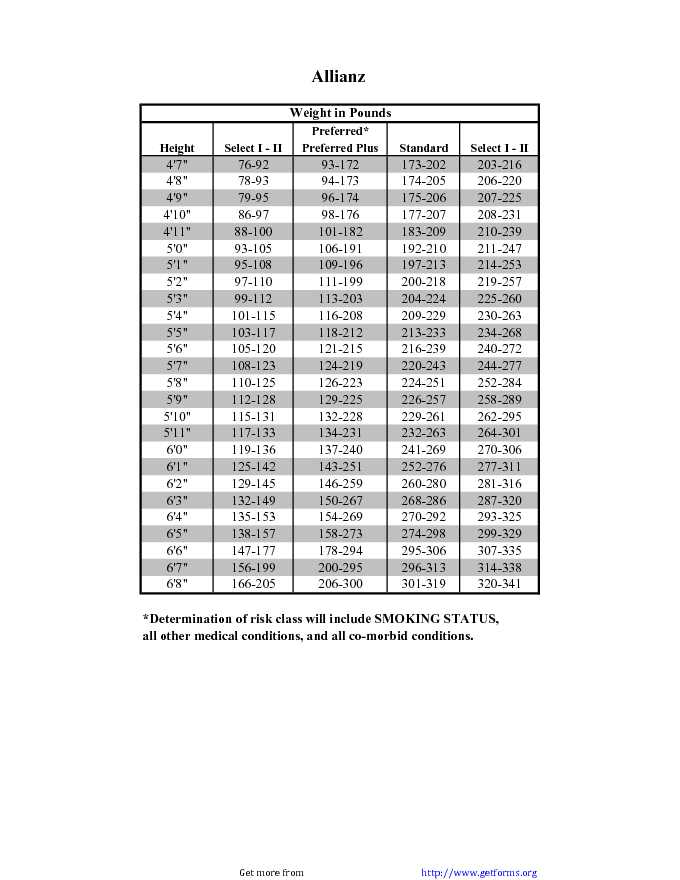 Height And Weight Chart