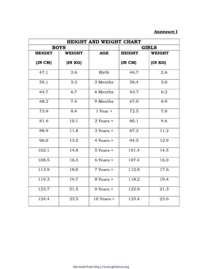 Height and Weight Chart for Children