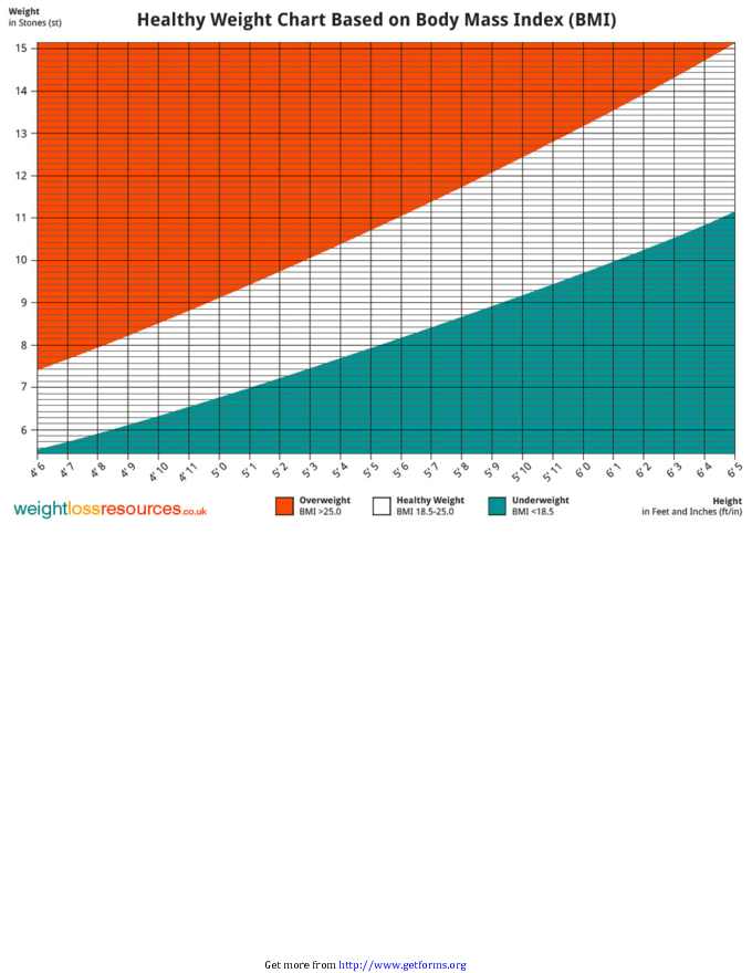 Healthy Weight Chart Based on Body Mass Index (BMI)