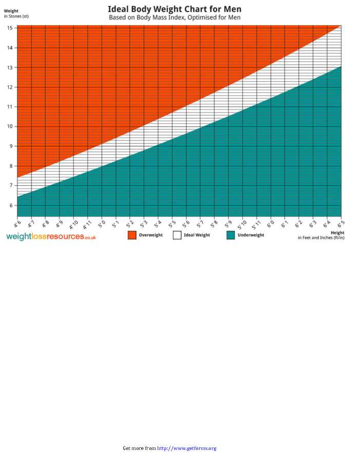 Ideal Body Weight Chart for Men