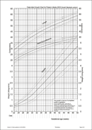 Intrauterine Growth Chart form