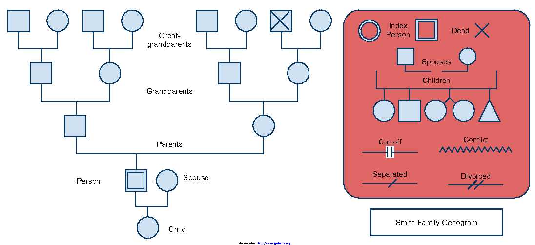 Genogram Template 1