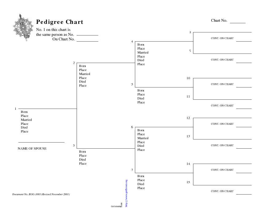 Pedigree Chart 2