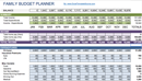 Family Budget Planner form