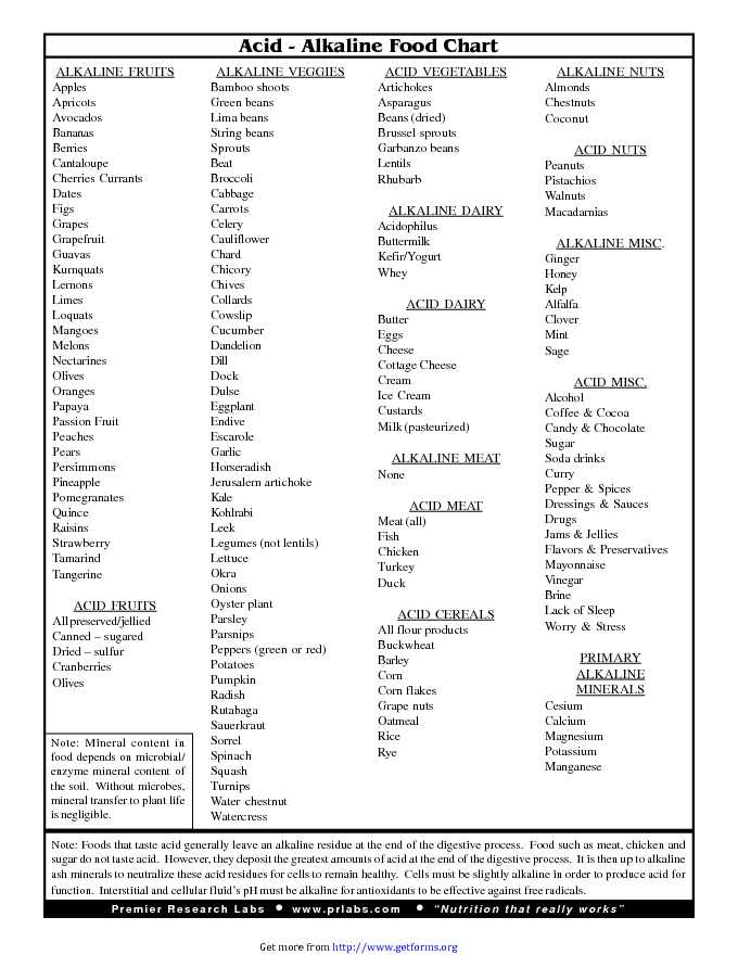 Acid Alkaline Food Chart 3