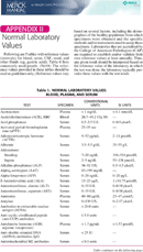 Normal Lab Values: Blood, Plasma, And Serum form