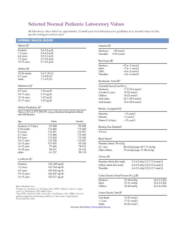 Normal Pediatric Laboratory Values