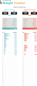 His And Her Weight Loss Tracker Chart form