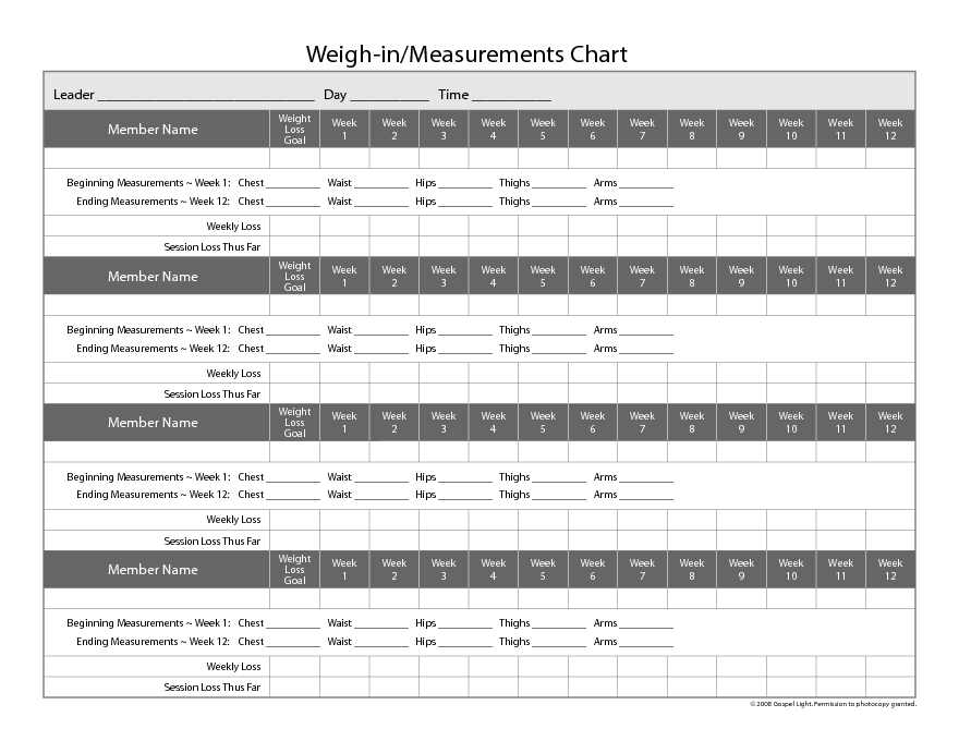 Weigh-in/Measurements Chart