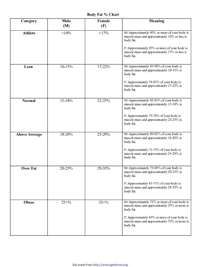 Body Fat Percentage Chart