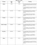 Body Fat Percentage Chart form