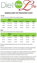 General Body Fat Percentage Chart form