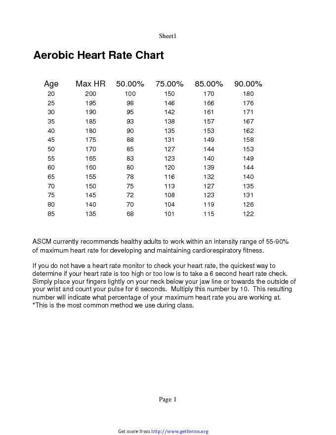 Aerobic Heart Rate Chart