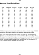 Aerobic Heart Rate Chart form