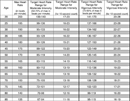 Heart Rate Chart form