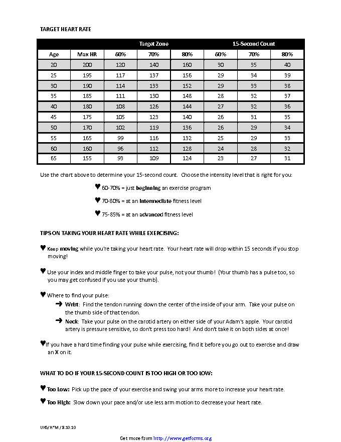 Target Heart Rate Chart