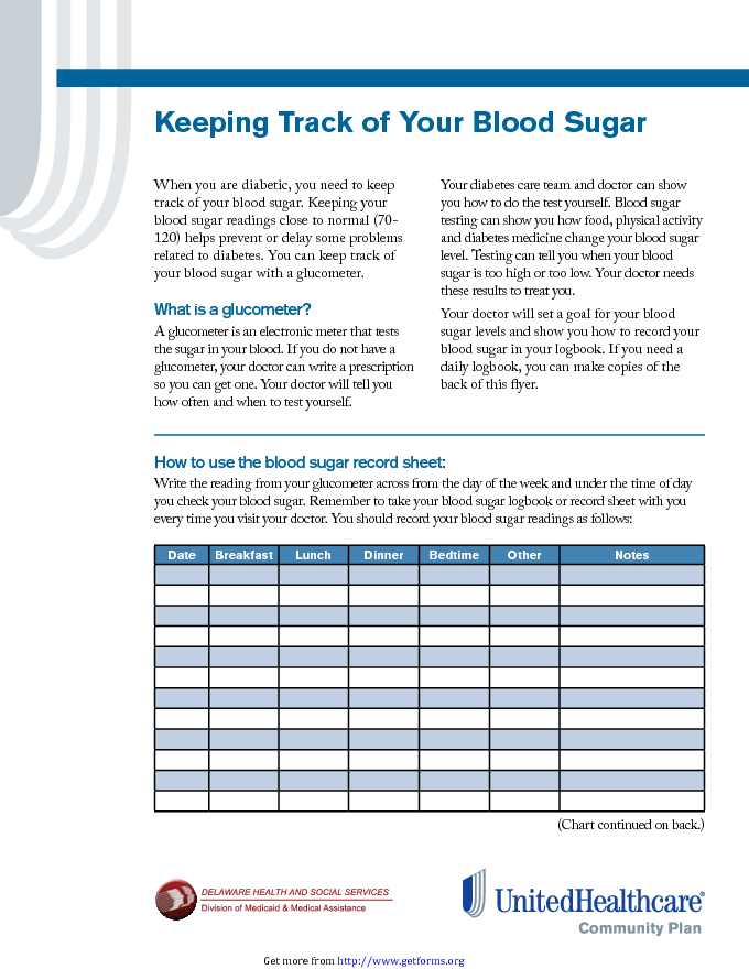 Printable Blood Sugar Chart