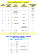 Blood Type Chart 1 form