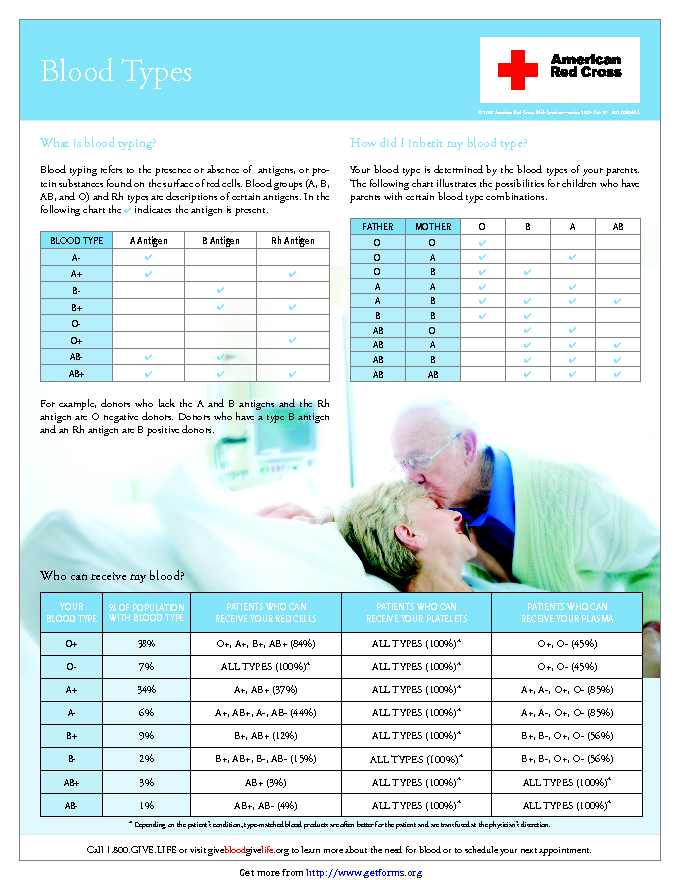 Blood Type Chart 2