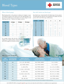 Blood Type Chart 2 form