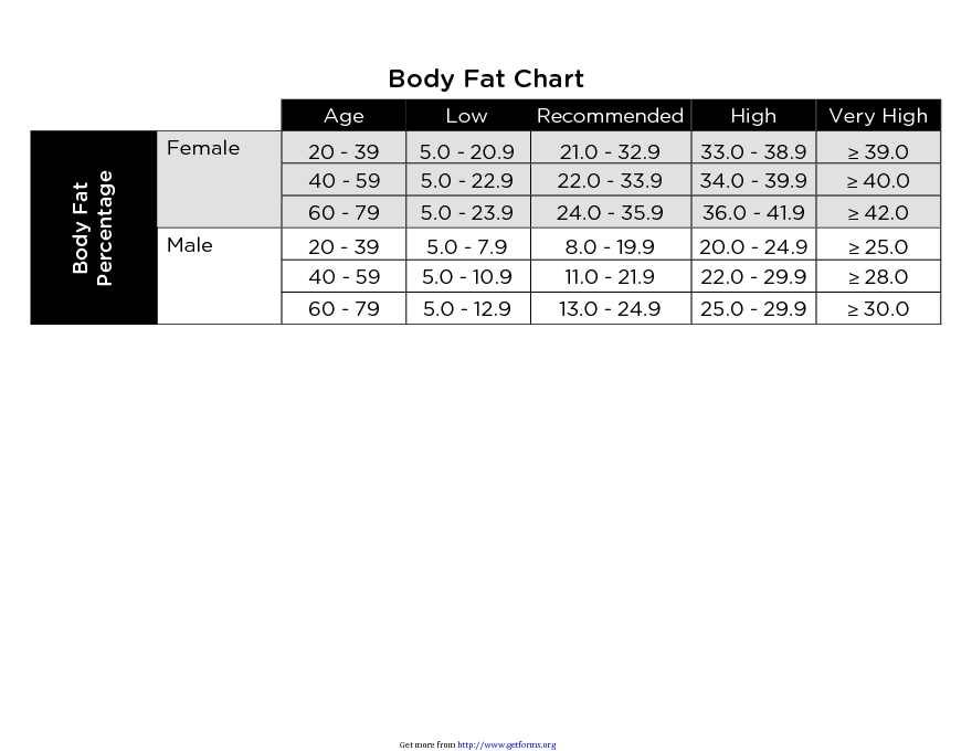 Body Fat Chart