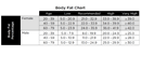 Body Fat Chart form