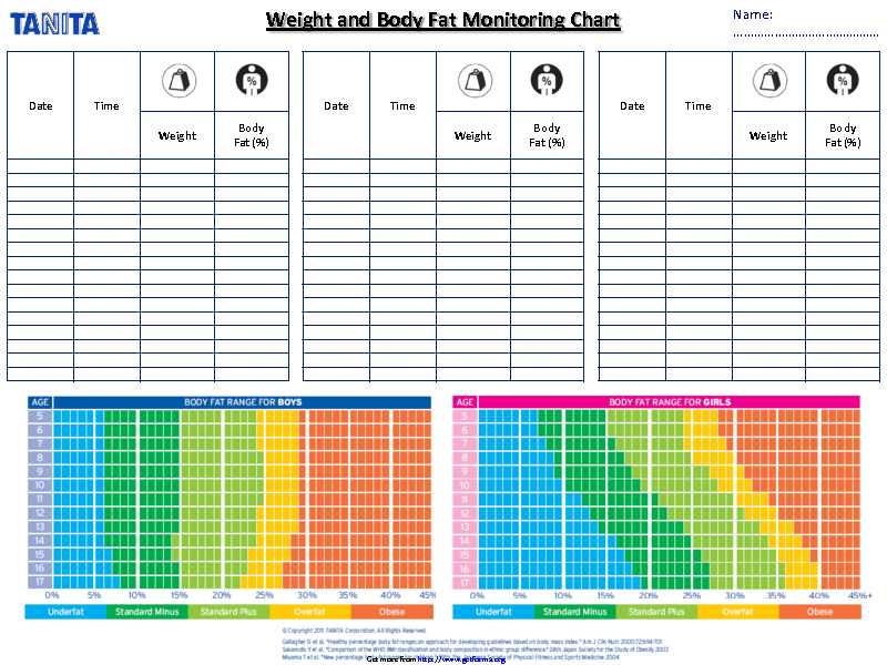 Weight And Body Fat Monitoring Chart