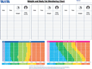 Weight And Body Fat Monitoring Chart form