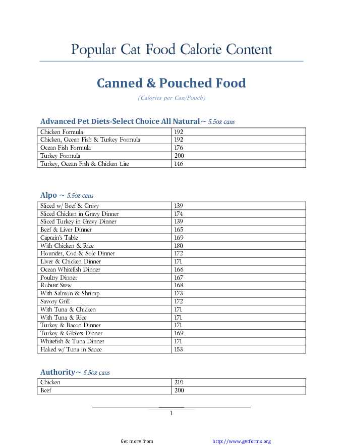 Cat Food Calorie Chart