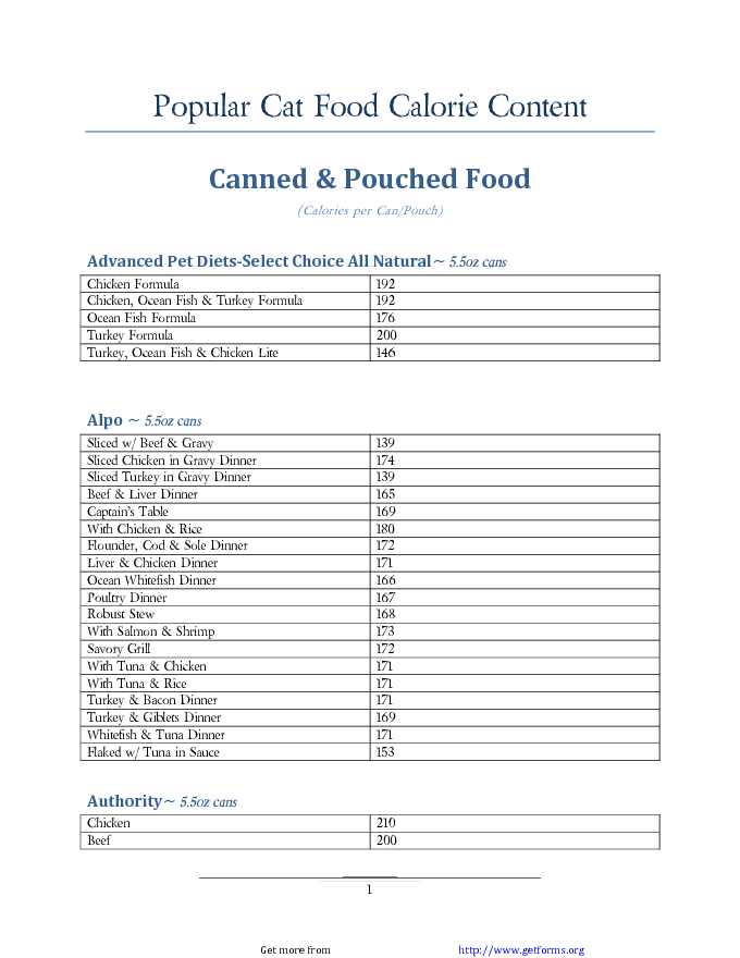 Cat Food Calorie Chart Download Food Nutrition And Cooking Chart For Free PDF Or Word Cat Food Calorie Chart Download Food Nutrition And Cooking Chart For Free PDF Or Word