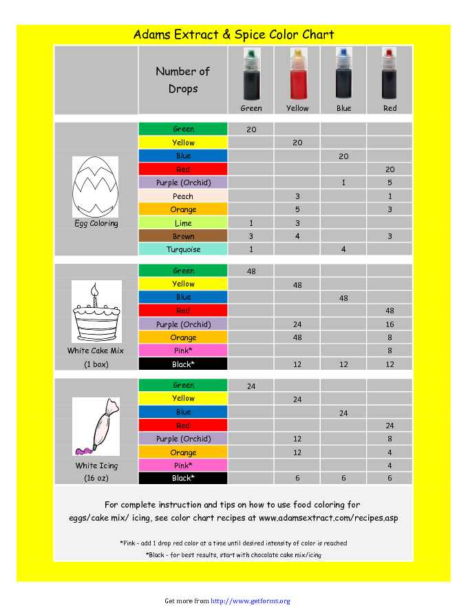 Food Coloring Mixing Chart