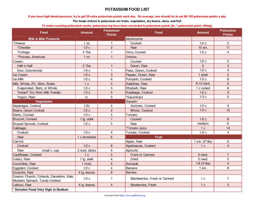 Potassium Food List