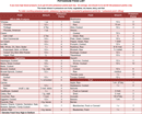 Potassium Food List form