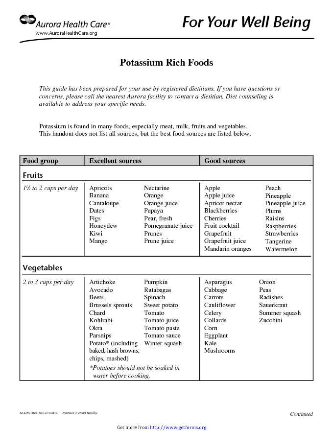 Potassium Rich Foods Chart