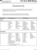 Potassium Rich Foods Chart form