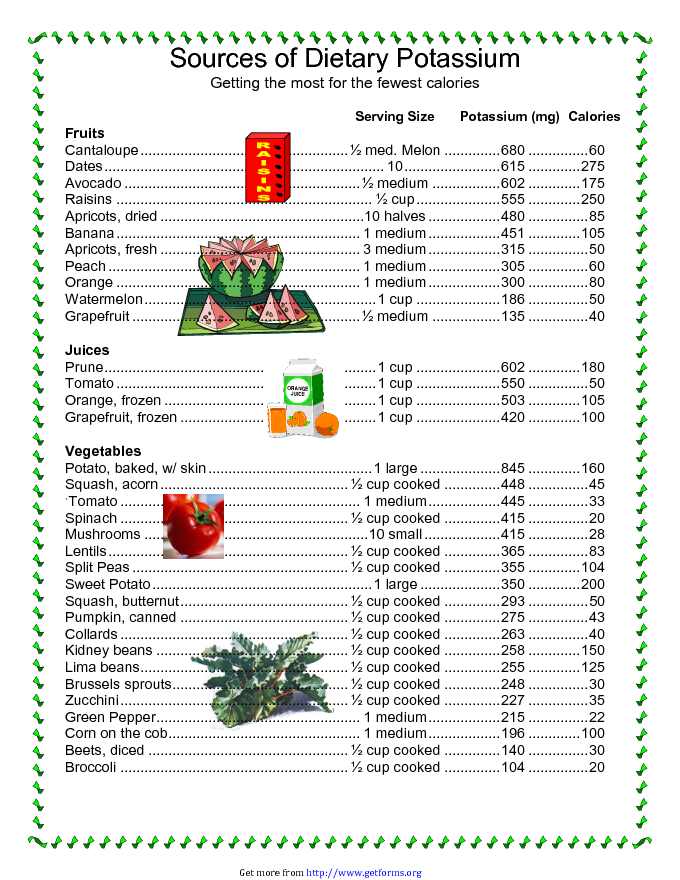 Sources of Dietary Potassium