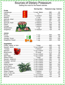 Sources of Dietary Potassium form