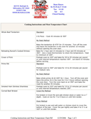 Cooking Instructions And Meat Temperature Chart form