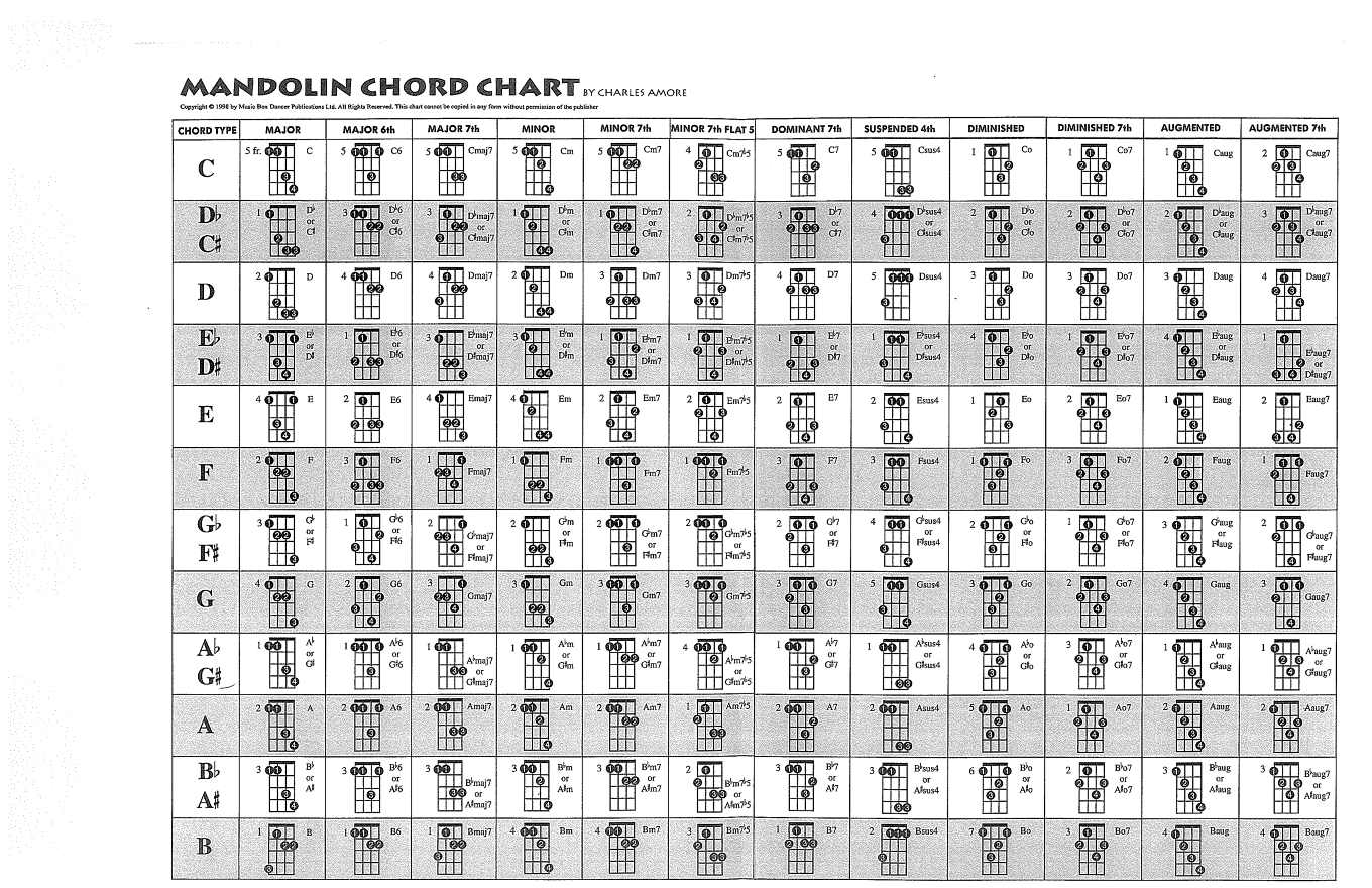 Mandolin Chord Chart 1