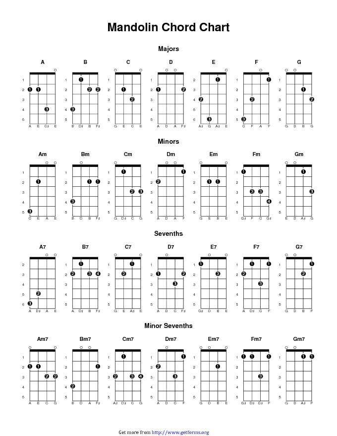 Mandolin Chord Chart 2