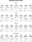 Mandolin Chord Chart 2 form