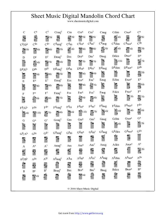 Mandolin Chord Chart 3