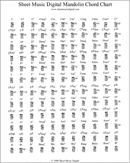 Mandolin Chord Chart 3 form